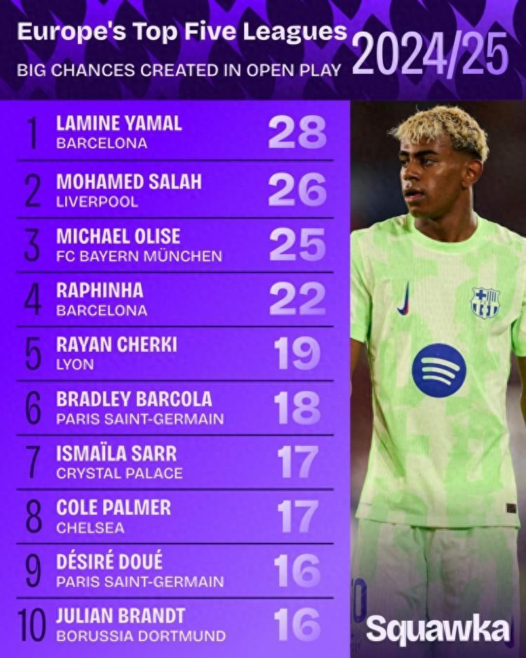 img, wka统计 img, wka统计