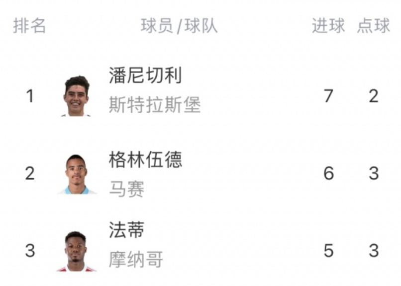 img, 是整个赛事, 德斯后他在